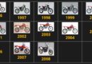 Tutti i Modelli di XR 400R (1996-2008)